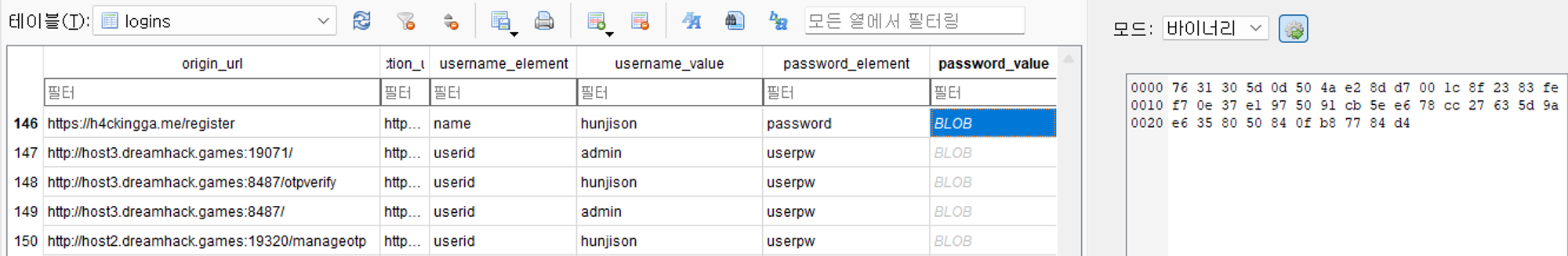Login Data